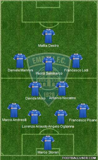 Empoli Formation 2012