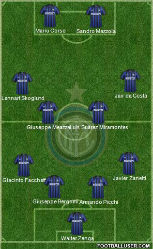 F.C. Internazionale Formation 2012