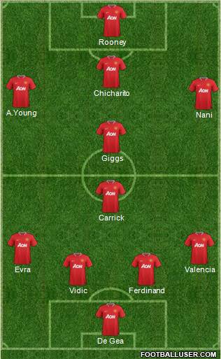 Manchester United Formation 2012
