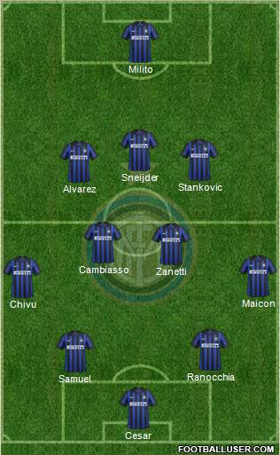 F.C. Internazionale Formation 2012