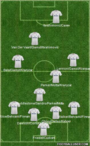 Tottenham Hotspur Formation 2012
