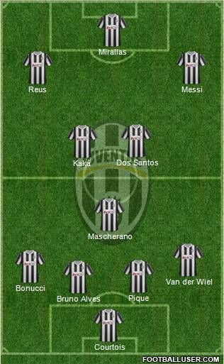 Juventus Formation 2012