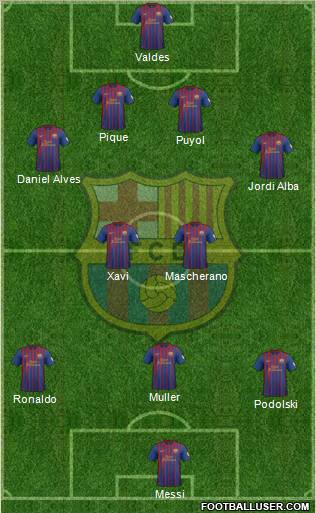 F.C. Barcelona Formation 2012