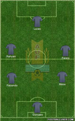 Uruguay Formation 2012
