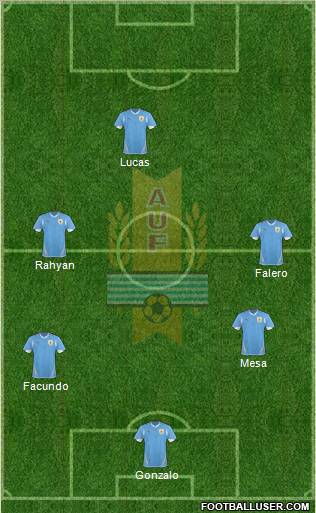 Uruguay Formation 2012