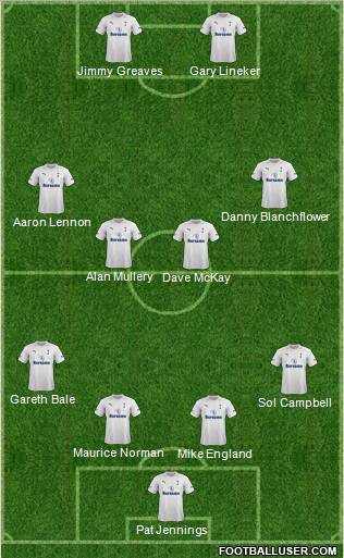 Tottenham Hotspur Formation 2012