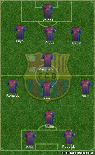 F.C. Barcelona Formation 2012