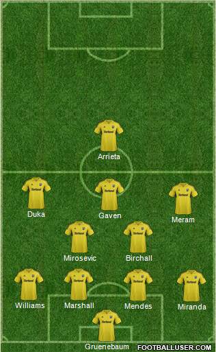 Columbus Crew Formation 2012