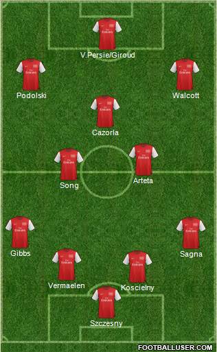 Arsenal Formation 2012