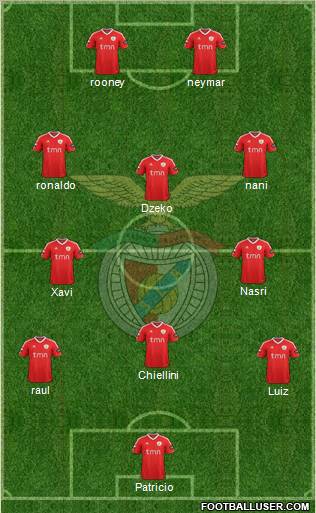 Sport Lisboa e Benfica - SAD Formation 2012