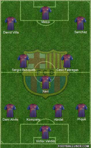 F.C. Barcelona Formation 2012