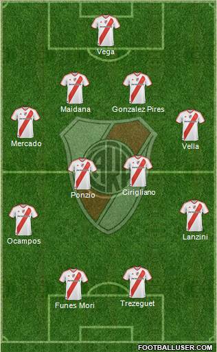 River Plate Formation 2012