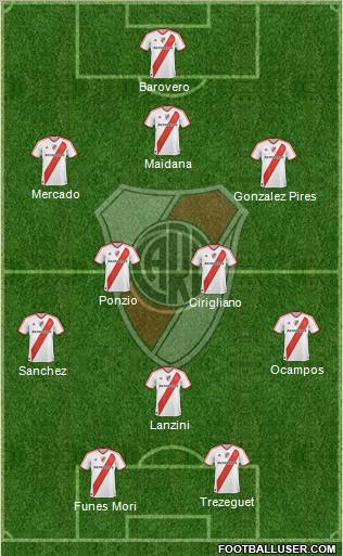 River Plate Formation 2012