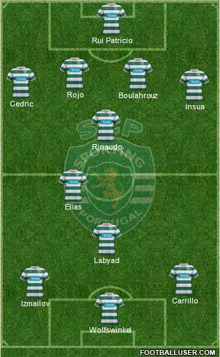 Sporting Clube de Portugal - SAD Formation 2012