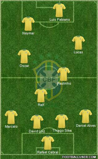 Brazil Formation 2012