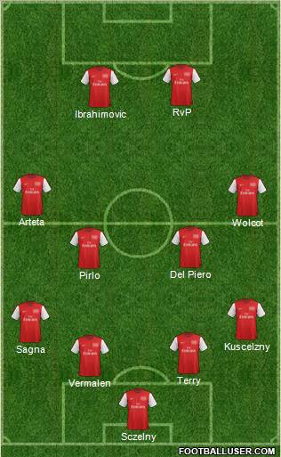 Arsenal Formation 2012