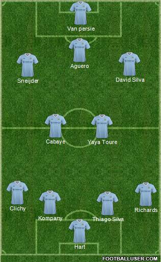 Manchester City Formation 2012