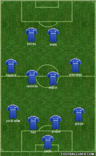 Chelsea Formation 2012