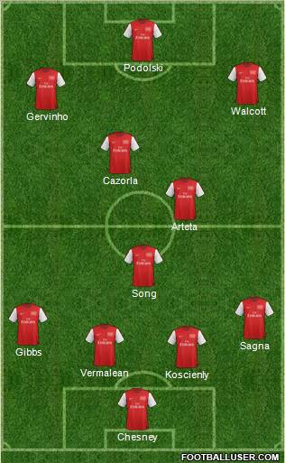 Arsenal Formation 2012