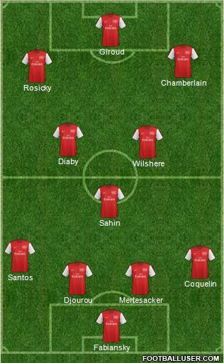 Arsenal Formation 2012