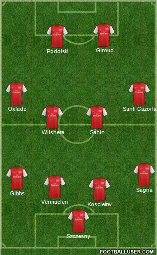 Arsenal Formation 2012