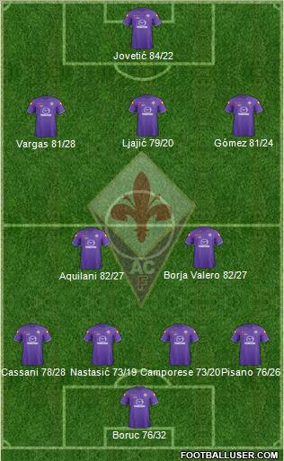 Fiorentina Formation 2012