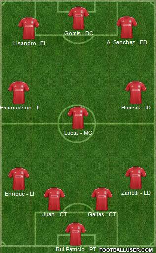 Liverpool Formation 2012