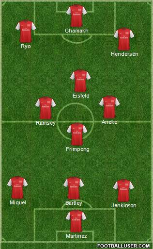 Arsenal Formation 2012