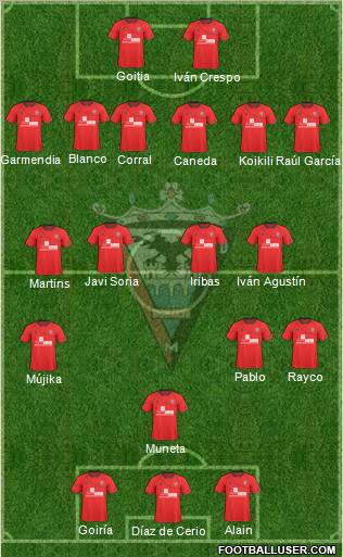 C.D. Mirandés Formation 2012