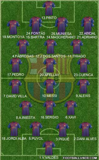 F.C. Barcelona Formation 2012