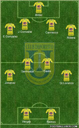 CCD Universidad de Concepción 4-4-2 football formation