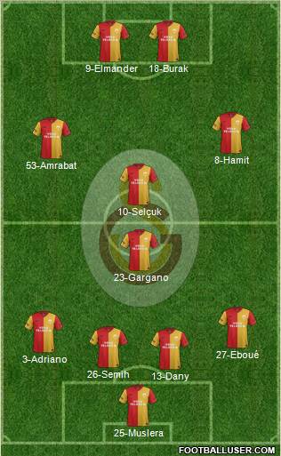 Galatasaray SK Formation 2012