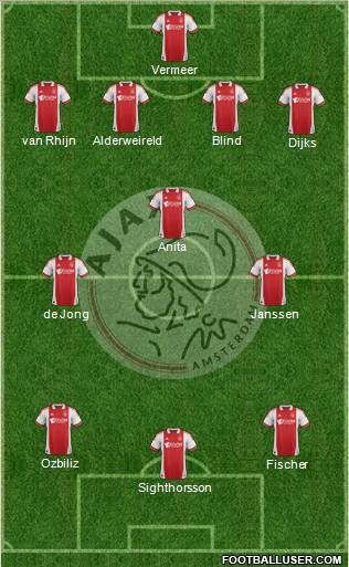 AFC Ajax Formation 2012