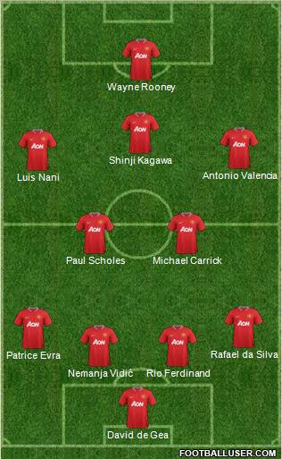 Manchester United Formation 2012