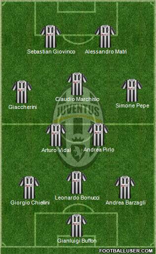 Juventus Formation 2012