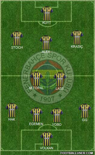 Fenerbahçe SK Formation 2012