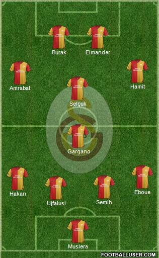 Galatasaray SK Formation 2012