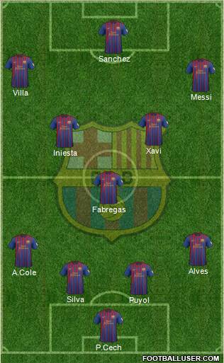 F.C. Barcelona Formation 2012