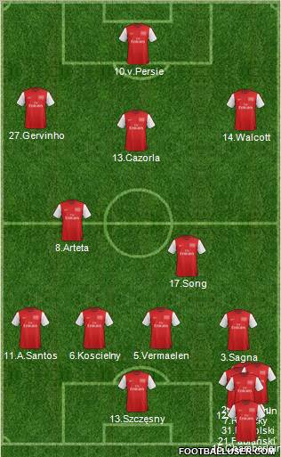 Arsenal Formation 2012
