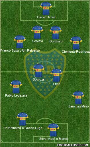 Boca Juniors Formation 2012