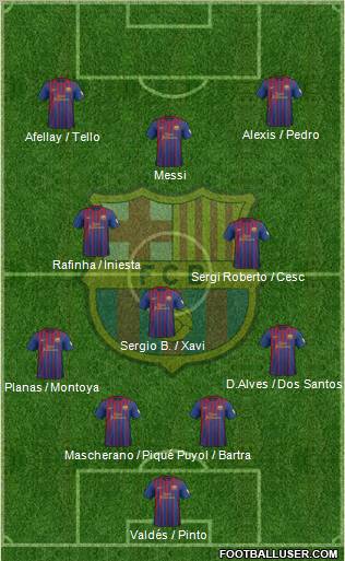 F.C. Barcelona Formation 2012
