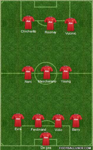 Manchester United Formation 2012
