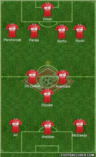 Spartak Moscow Formation 2012