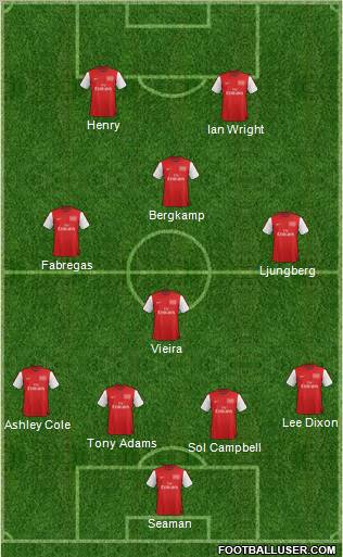 Arsenal Formation 2012