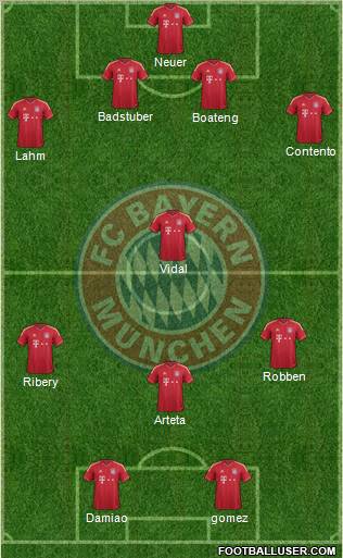 FC Bayern München Formation 2012