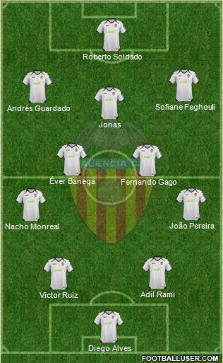 Valencia C.F., S.A.D. Formation 2012