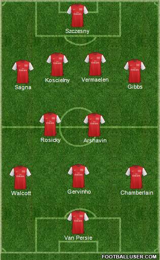 Arsenal Formation 2012