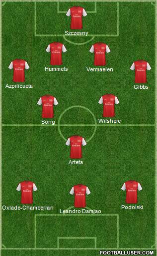 Arsenal Formation 2012