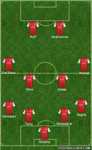 Arsenal Formation 2012