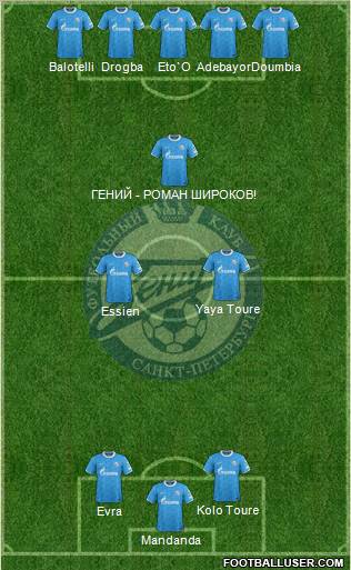 Zenit St. Petersburg Formation 2012